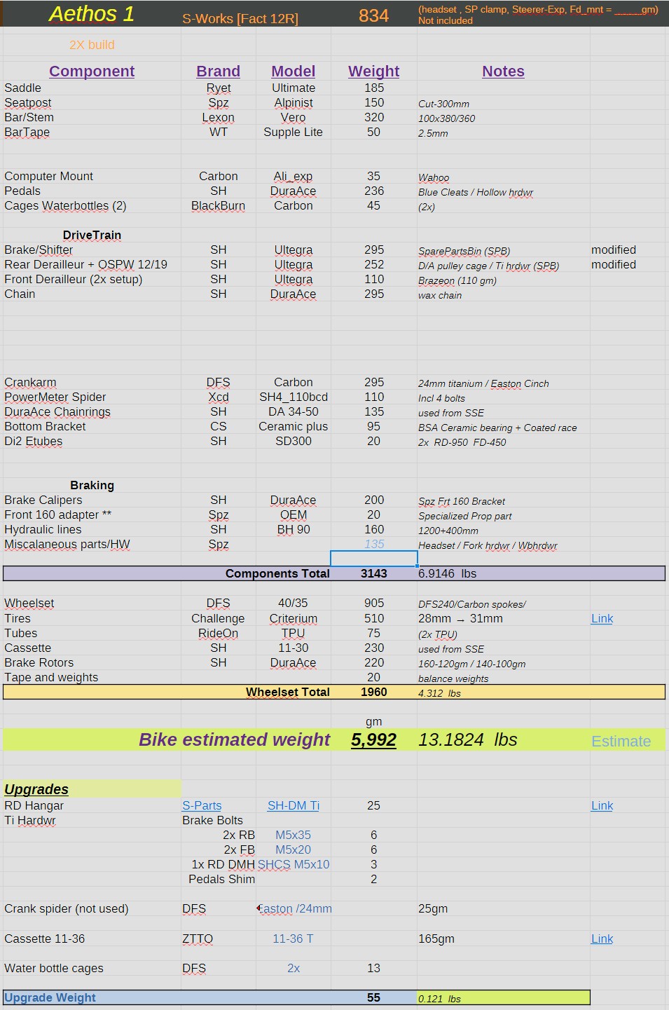 Build specifications