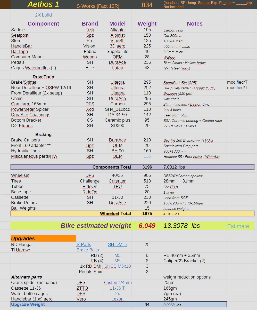 Build specifications